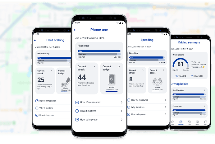 DriveMyWay score based on driving habits.